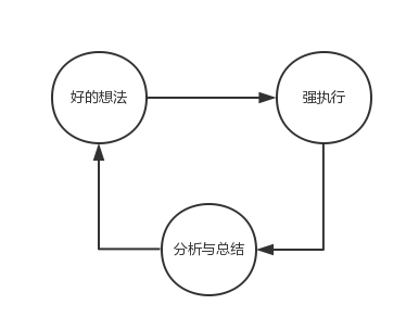 運營經理們最怕的六件事！運營的最大“痛點”在哪里？