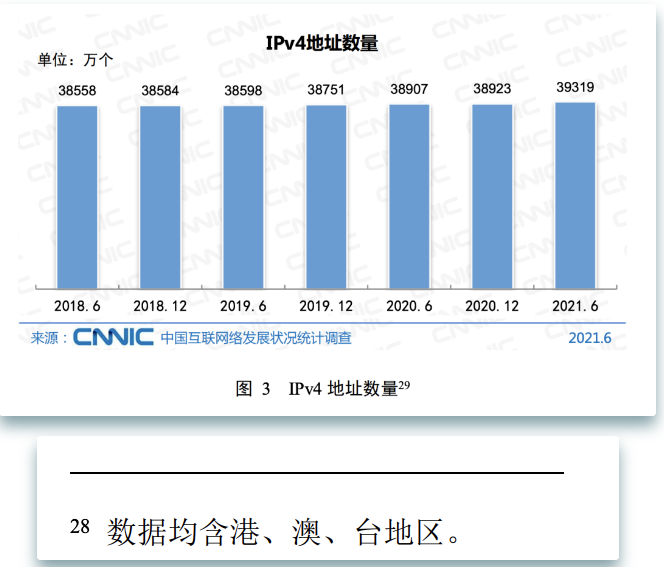 其實IP也是一個稀缺資源，全中國一共有多少IP地址？